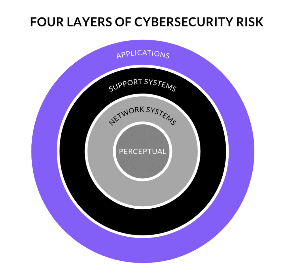 Cybersecurity in the transportation industry Infinavate IT consulting Texas